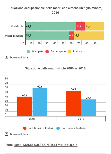 donne single in italia